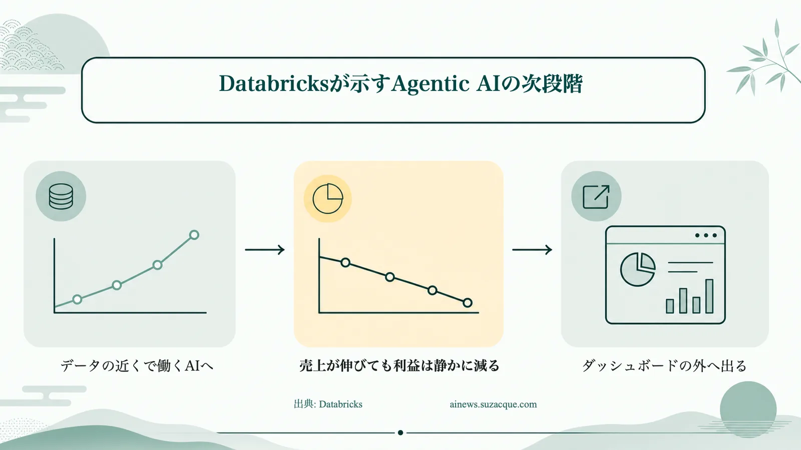 Databricksが示すAgentic AIの次段階の要点を示す図解