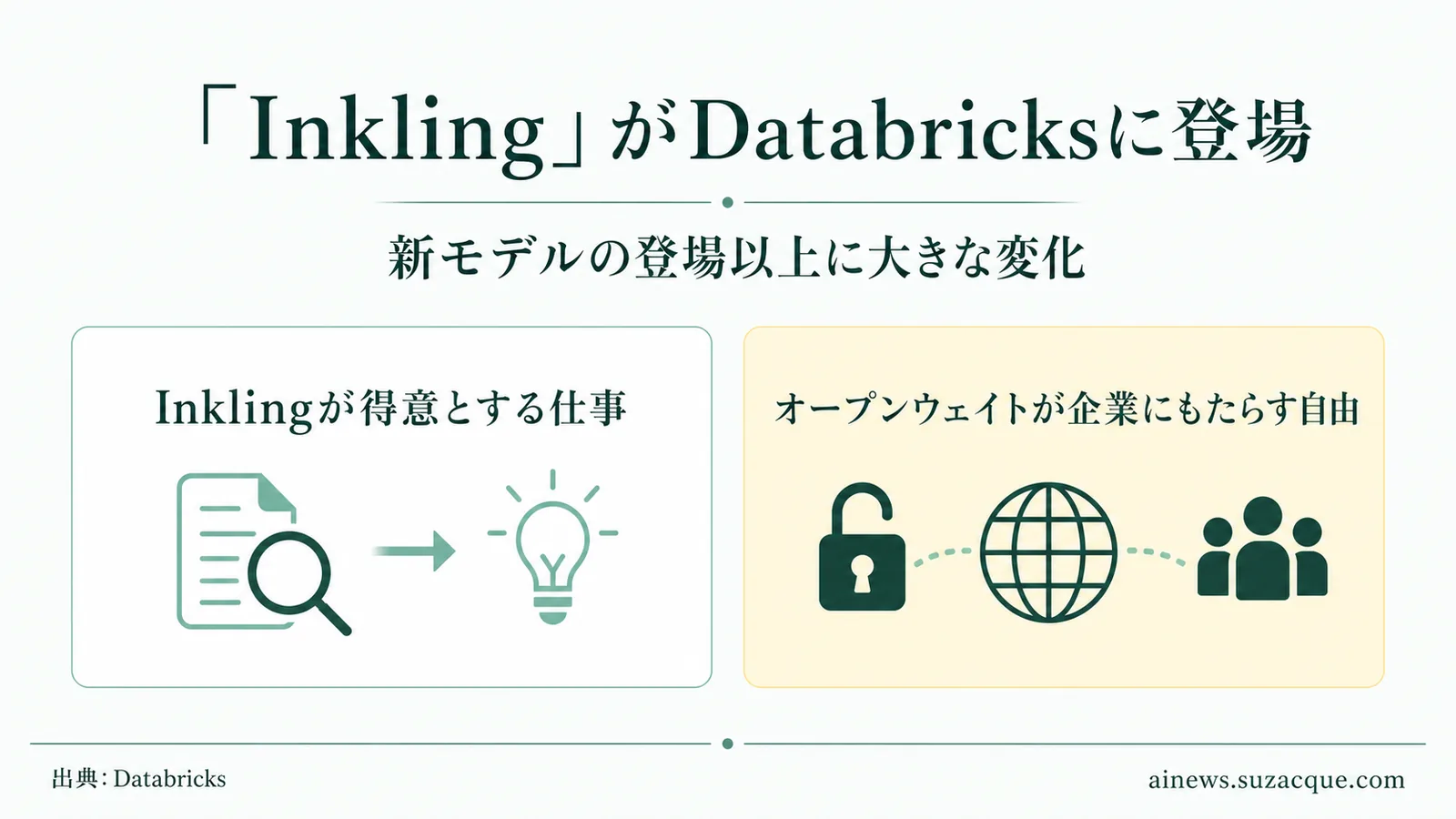「Inkling」がDatabricksに登場の要点を示す図解