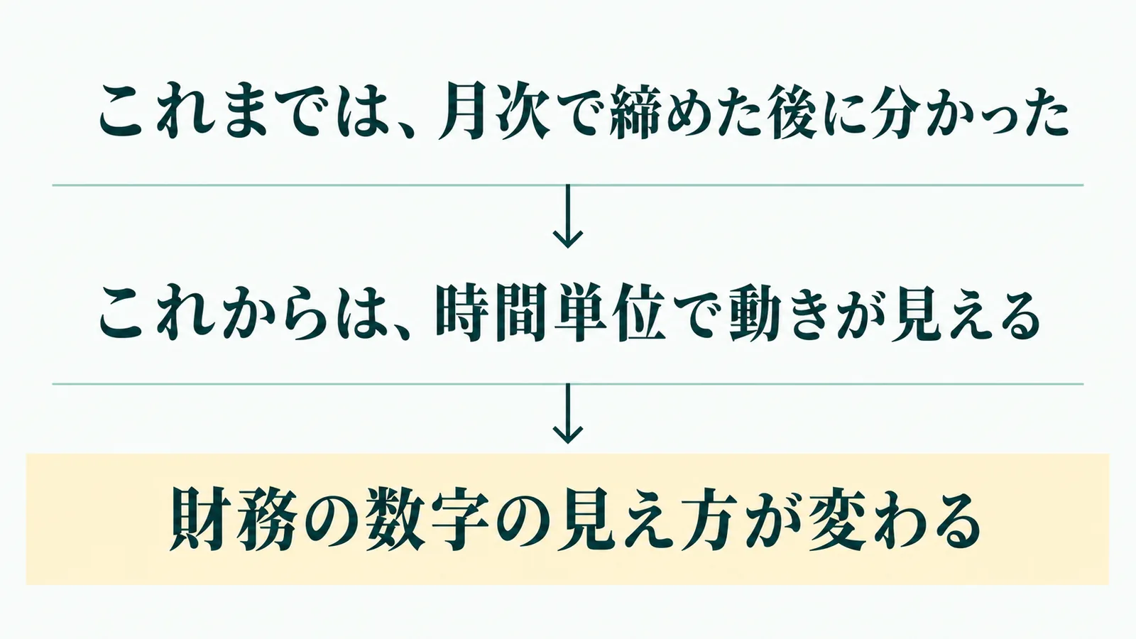 財務の数字の見え方が変わるの流れを示す図解