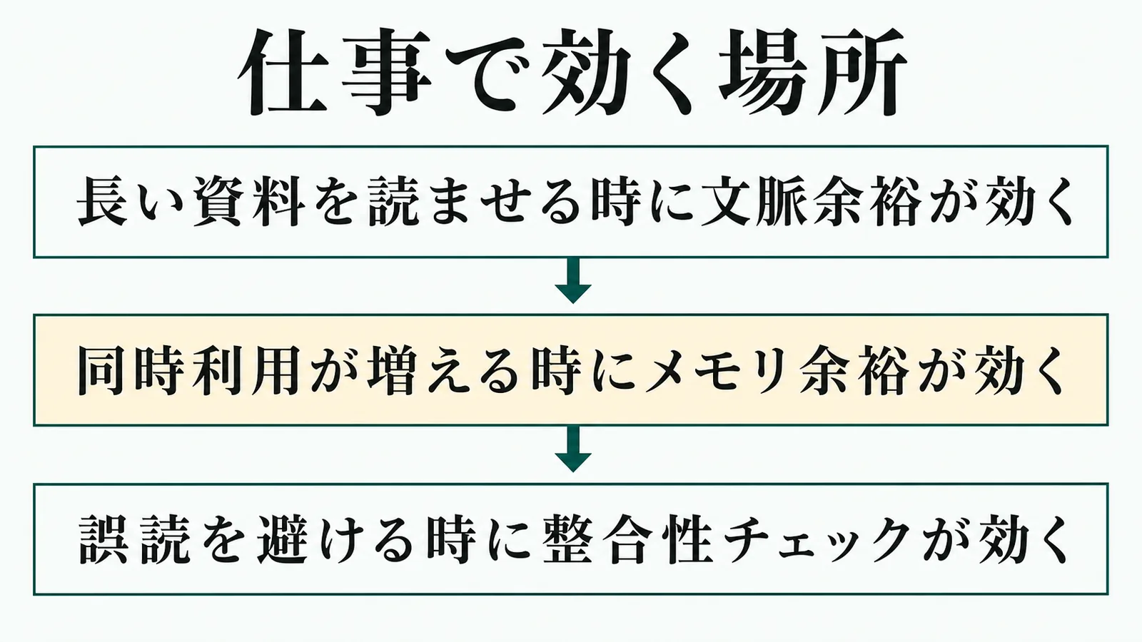 仕事で効く場所の流れを示す図解