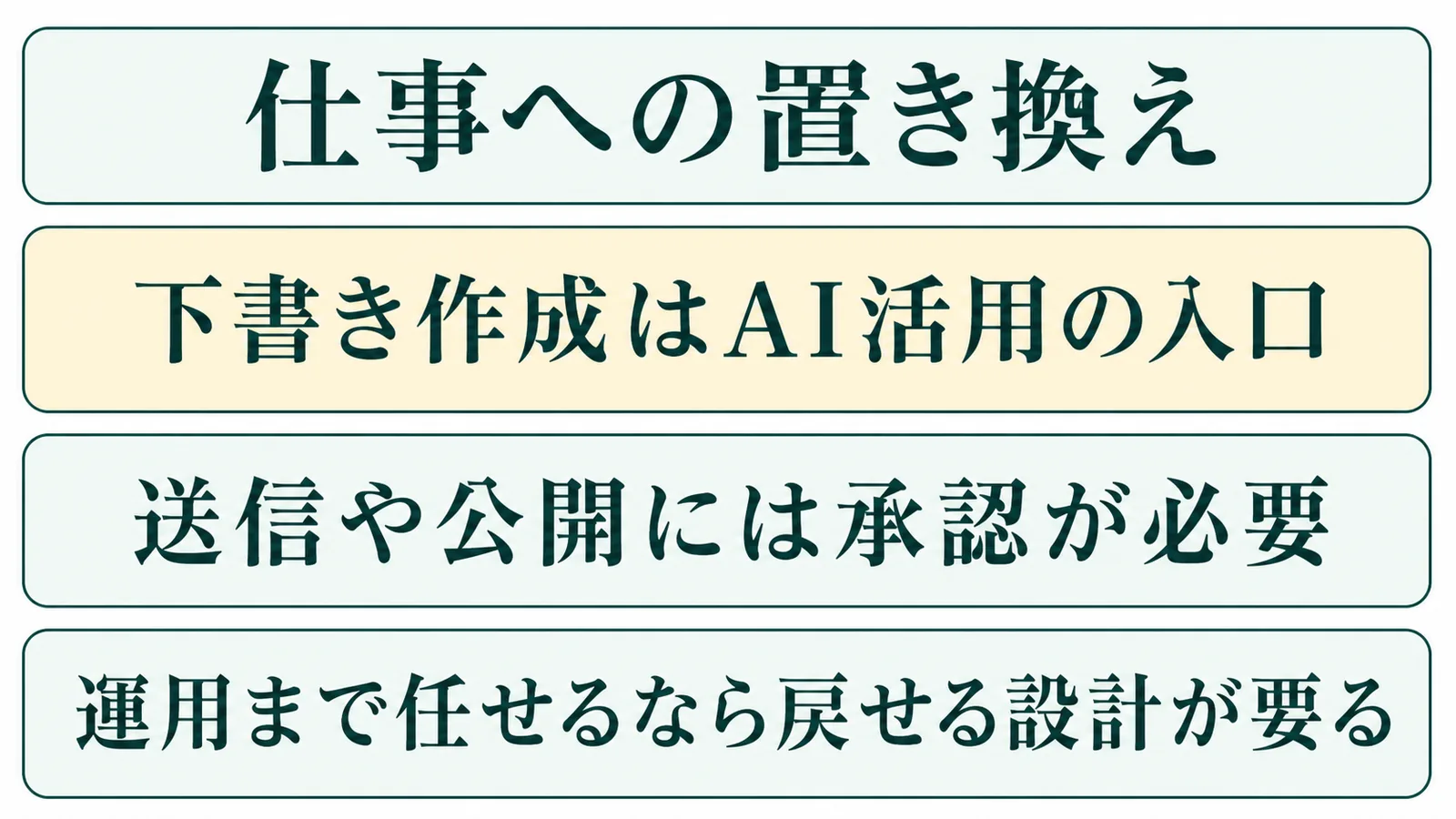 仕事への置き換えの流れを示す図解