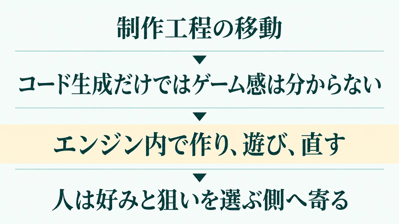 制作工程の移動の流れを示す図解